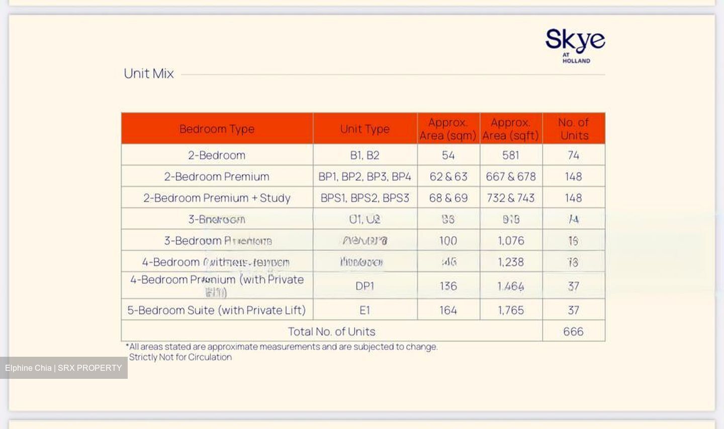 Holland Village Way (D10), Condominium #472319181